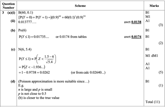 2025年秋季爱德思大考考情回顾|10月数学S2模块真题答案及考情分析! 2025年秋季爱德思大考考情回顾|10月数学S2模块真题答案及考情分析!