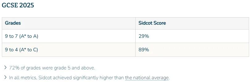 Sidcot School|全英最佳马术运动名校之一,AL/IB双体系,科学、数学和创意艺术享盛誉 Sidcot School|全英最佳马术运动名校之一,AL/IB双体系,科学、数学和创意艺术享盛誉