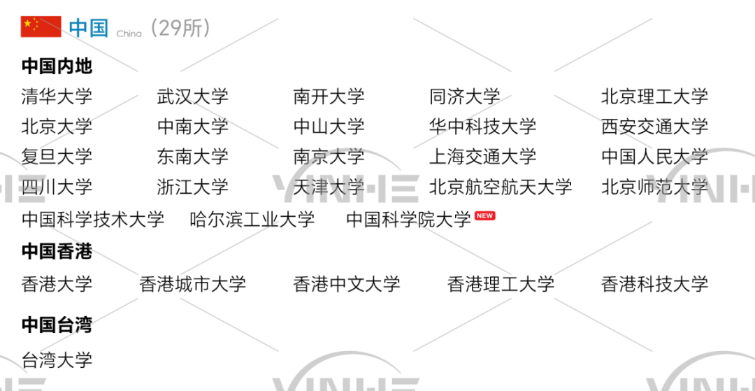 香港高校QS2026亚洲排名碾压级!5所进十强,4所超越清华,亚洲第一! 香港高校QS2026亚洲排名碾压级!5所进十强,4所超越清华,亚洲第一!