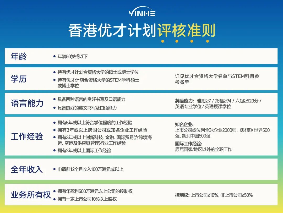 香港高校QS2026亚洲排名碾压级!5所进十强,4所超越清华,亚洲第一! 香港高校QS2026亚洲排名碾压级!5所进十强,4所超越清华,亚洲第一!