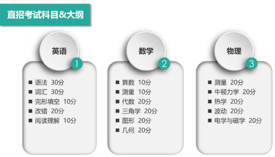 上海新加坡高中 | 上海育才·SYS英联新加坡Poly直招,避开高考内卷,直通新加坡理工学院! 上海新加坡高中 | 上海育才·SYS英联新加坡Poly直招,避开高考内卷,直通新加坡理工学院!