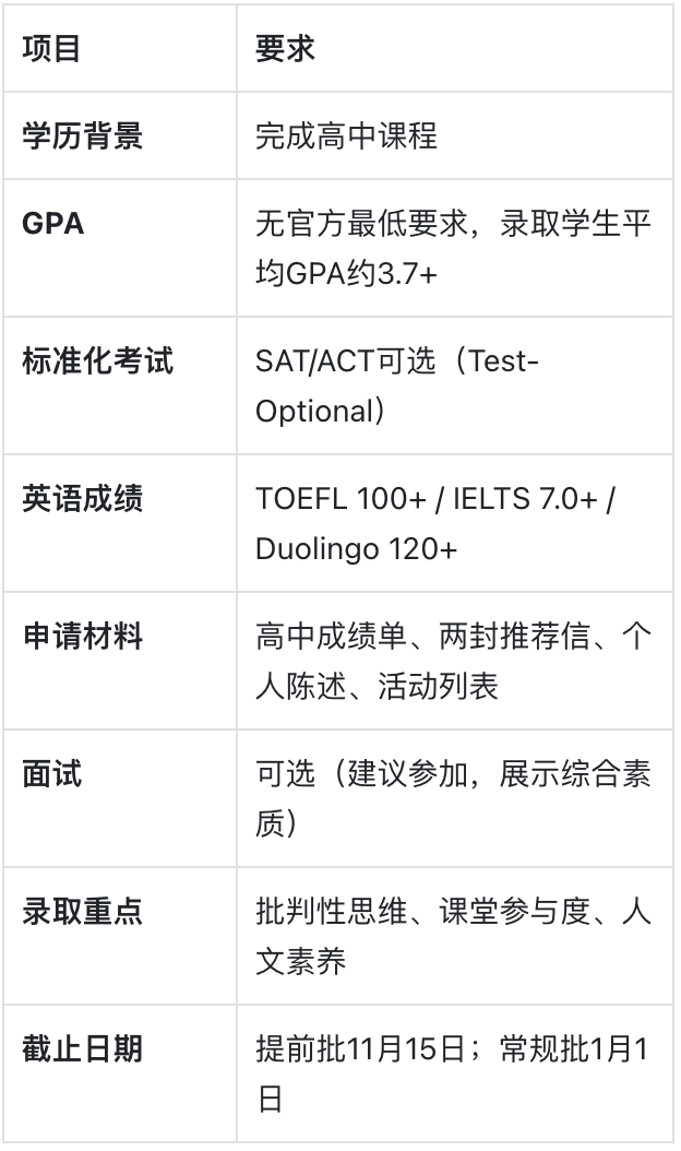 维克森林大学:美国南方的学术小镇 维克森林大学:美国南方的学术小镇
