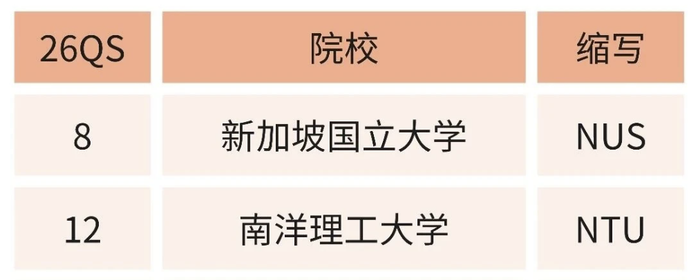 新加坡留学回国就业前景与薪资全解析!