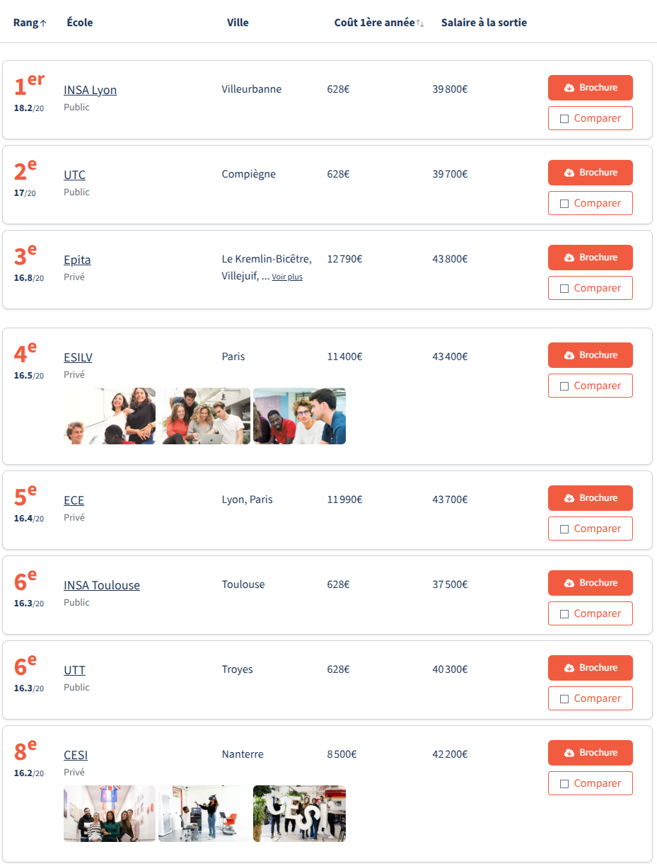 最新!2026年《费加罗报》工程师学院两大榜单发布!这所学校平均年薪53,100欧! 最新!2026年《费加罗报》工程师学院两大榜单发布!这所学校平均年薪53,100欧!