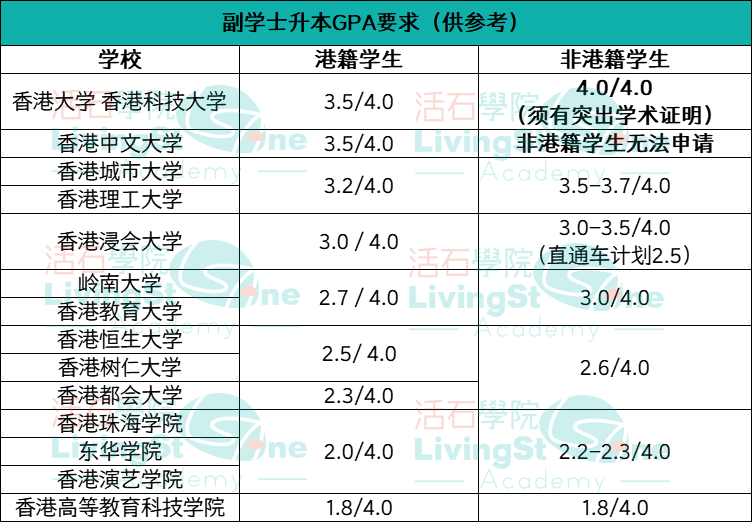 高考本科线早规划冲进港八大!2026年香港副学士12月开放申请!(文末领资料) 高考本科线早规划冲进港八大!2026年香港副学士12月开放申请!(文末领资料)