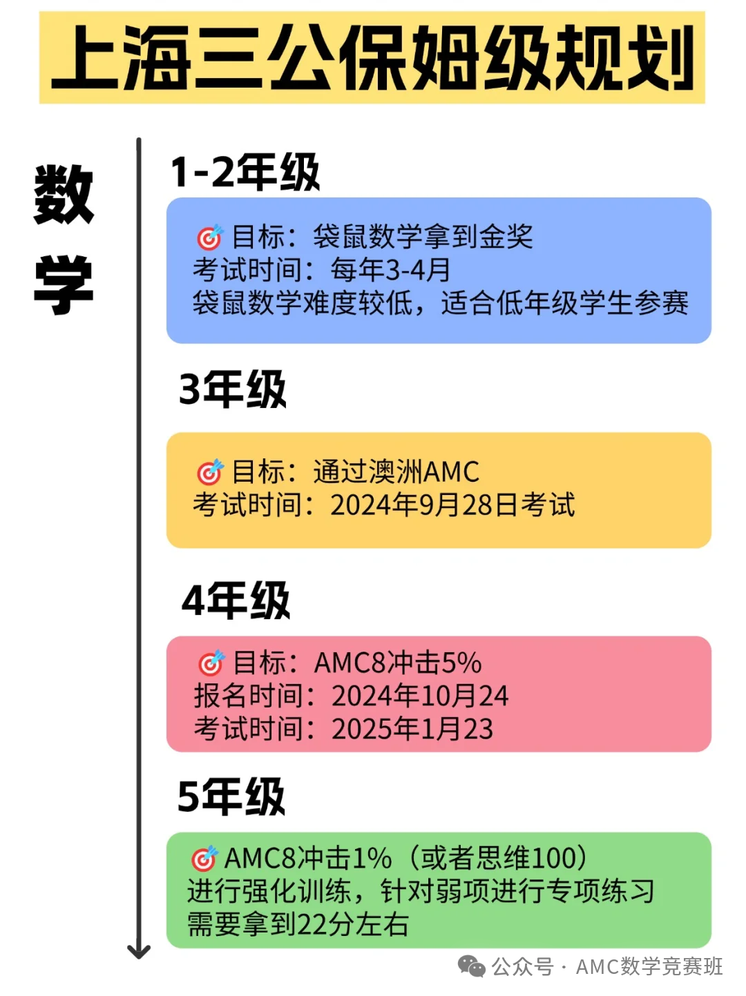 SMK推迟、内测增多?上海小升初还是看三公!上海三公学校如何备考?一文看懂! SMK推迟、内测增多?上海小升初还是看三公!上海三公学校如何备考?一文看懂!