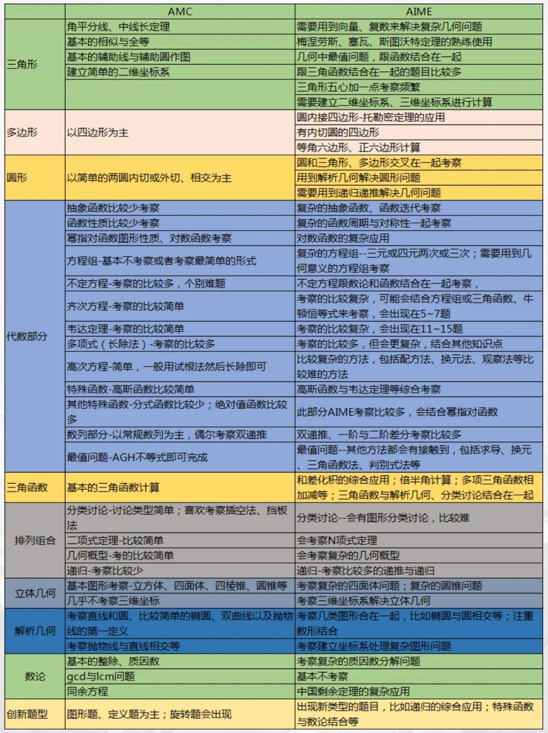 aime难度相当于国内什么水平？aime数学竞赛培训机构哪家好？