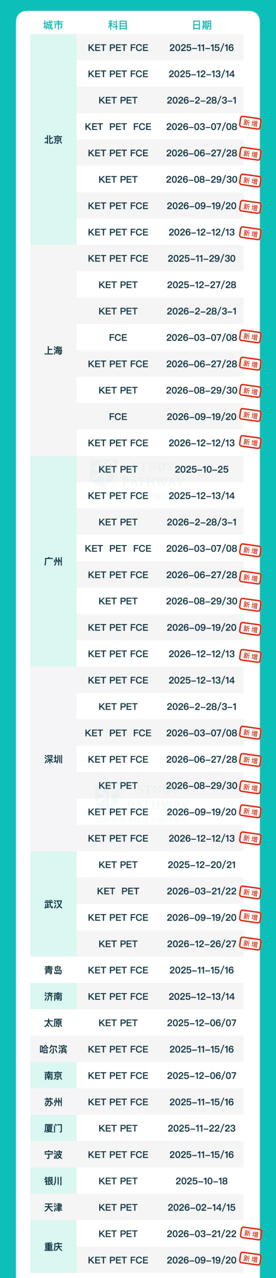 KET考试机会多吗？难度如何？除了升学，它还有这些意想不到的好处~