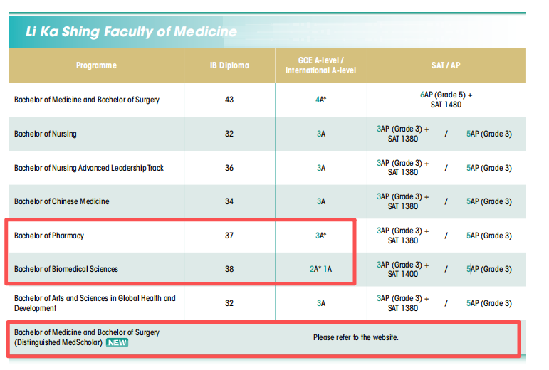 香港大学开放日爆满7.6万人！2026fall申请门槛全线上调，这些变化值得关注
