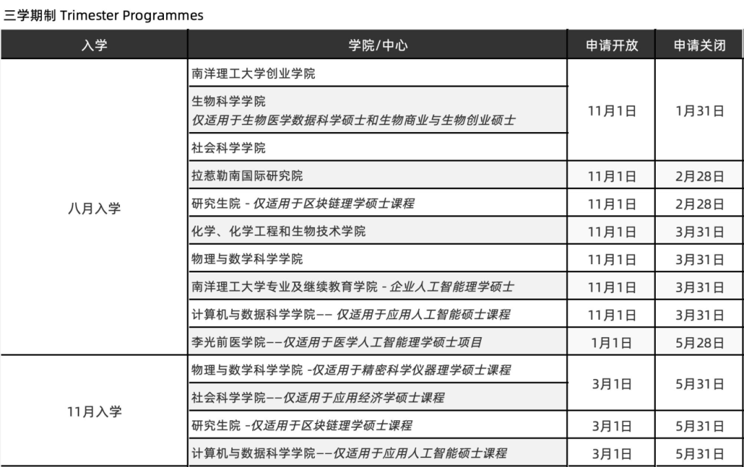 新加坡留学 | 南洋理工26fall申请战打响！2大新增专业细节出炉！