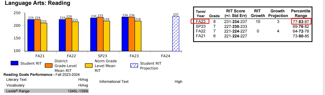 【7-8年级】MAP成绩单的另类用法：直申澳洲数学天才营！附26冬季课题详解