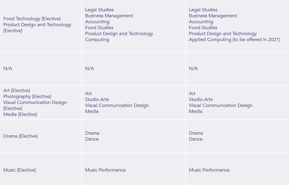 【维州私立女校】图拉克学院 - Toorak College！