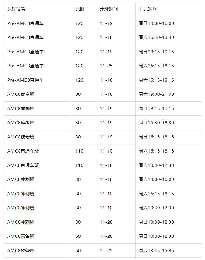 2026年AMC8竞赛时间轴！AMC8培训课程冲刺计划