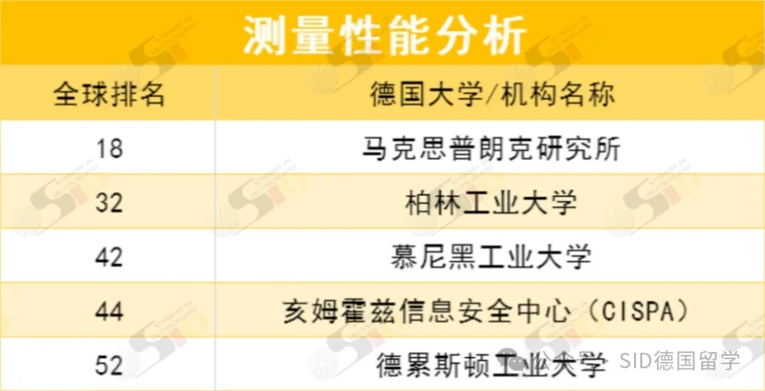 德国重回全球前列！现在是留德计算机专业的“红利期”？