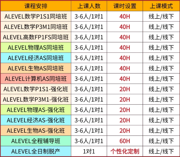 2026年ALevel夏季大考考试时间公布！附ALevel大考冲刺课程培训~