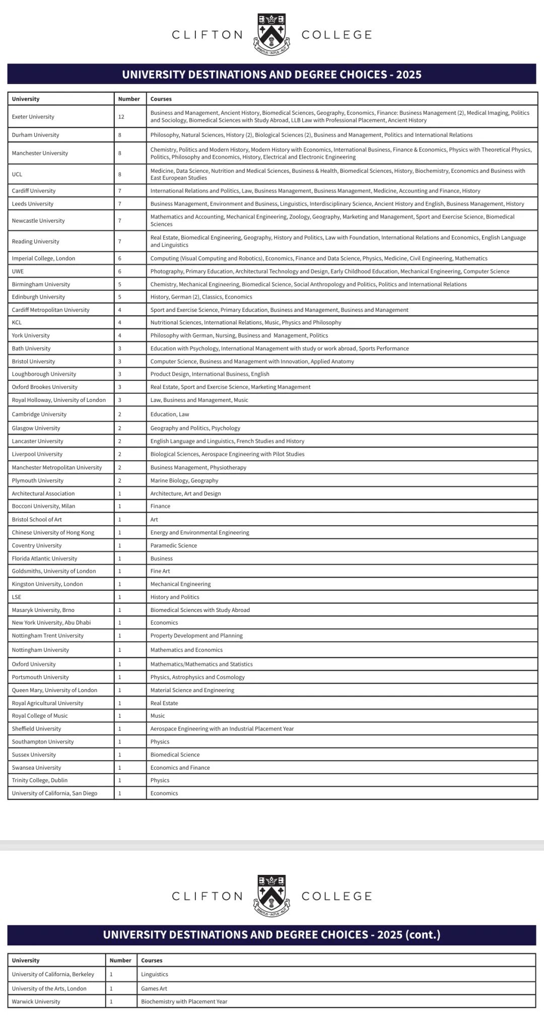Clifton College | 诺贝尔奖获得者的摇篮,学术和体育全英领先 Clifton College | 诺贝尔奖获得者的摇篮,学术和体育全英领先