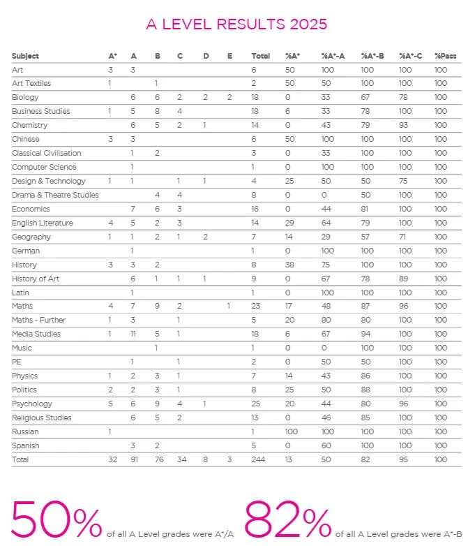 Woldingham School | 英国全人教育典范，音乐戏剧王牌，《乱世佳人》费雯丽母校