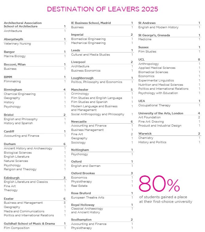 Woldingham School | 英国全人教育典范，音乐戏剧王牌，《乱世佳人》费雯丽母校