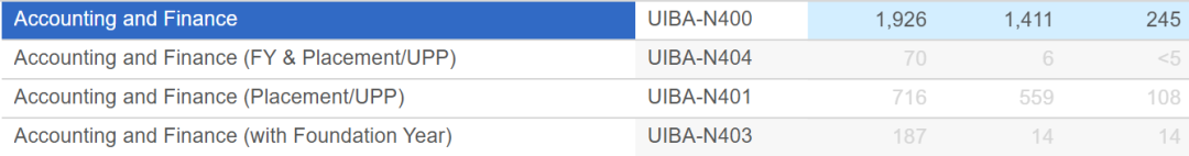 2025年华威招生数据已出：五大热门专业offer率再创新高！