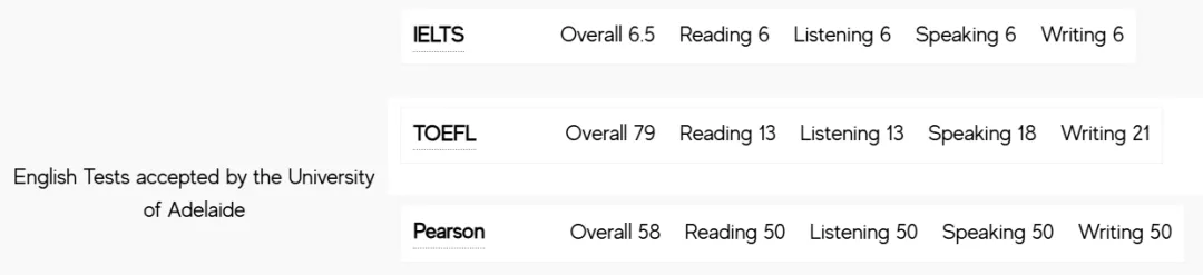 重磅利好！墨尔本大学正式接受雅思单科重考！澳八大全部认可