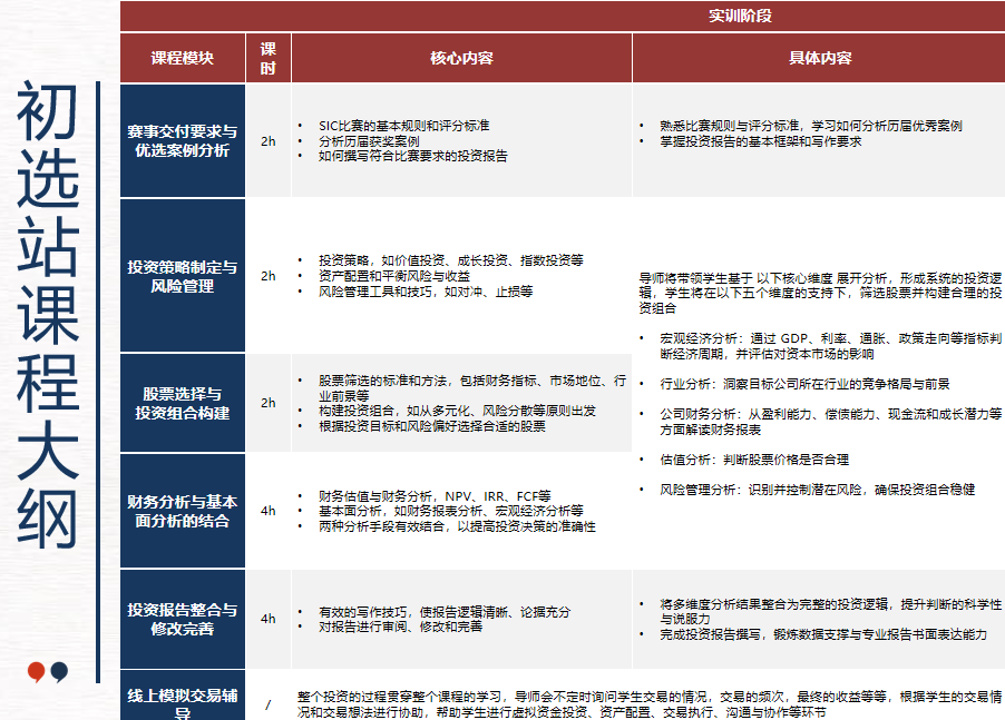 国际生天选商赛!SIC春季赛备赛开启:时间/ 流程/考核环节/含金量全解析 国际生天选商赛!SIC春季赛备赛开启:时间/ 流程/考核环节/含金量全解析