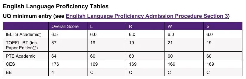 墨尔本大学接受雅思单科重考!澳八大已全部认可单考成绩 墨尔本大学接受雅思单科重考!澳八大已全部认可单考成绩