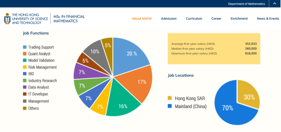 稀缺干货！港前三数学、统计与数据科学硕士深度拆解，错过等一年！