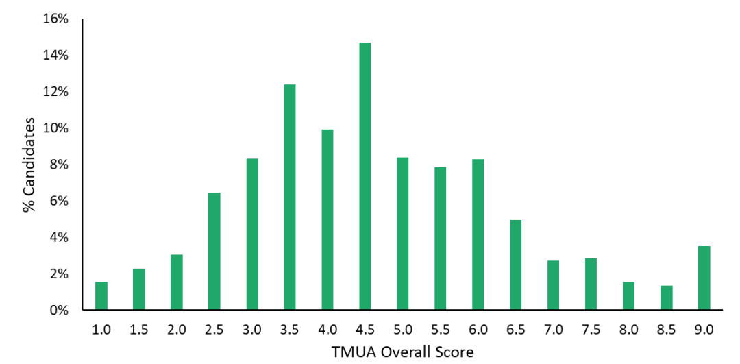 笔试分数怎么读？定位一篇搞懂！