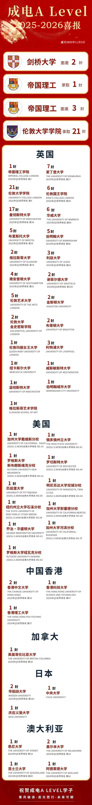 11月22日与成电A Level相约校园开放日，在成都也可以享受诺贝尔奖得主同款教育资源！