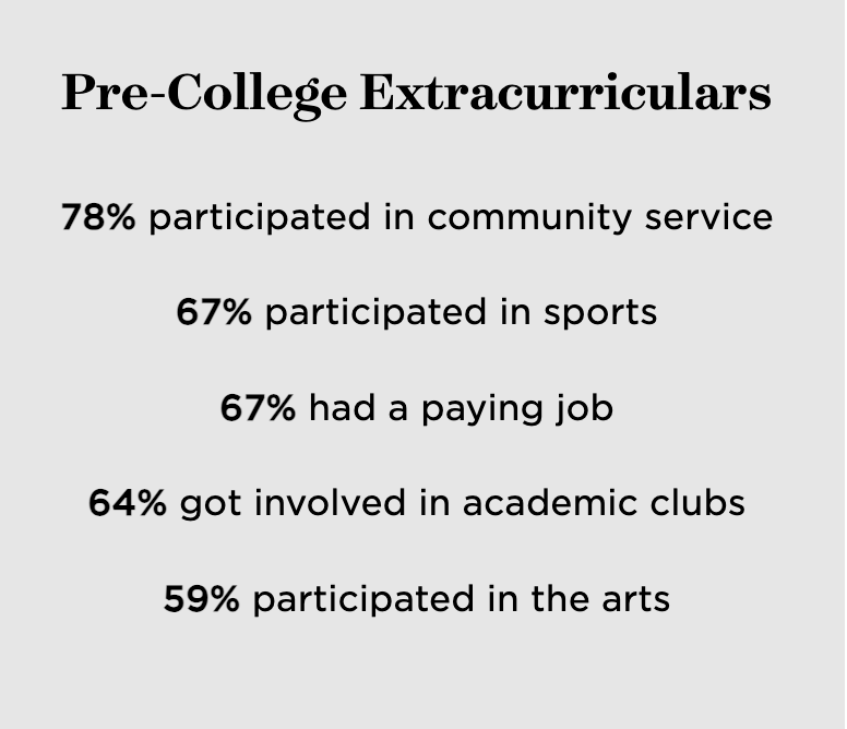 卡尔顿2029级数据出炉：为什么越来越多中国家长盯上文理学院？