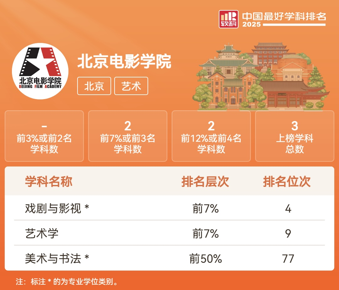 软科最新排名!这些学校申请留学能当985使? 软科最新排名!这些学校申请留学能当985使?