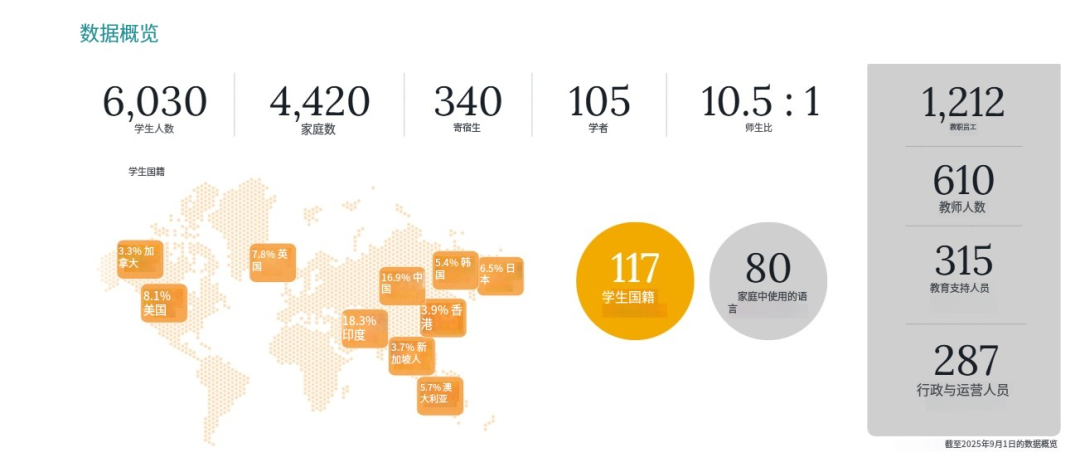 藤校收割机！新加坡UWC IB课程体系/课程设置/申请要求！一文讲透彻！