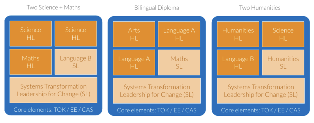 藤校收割机！新加坡UWC IB课程体系/课程设置/申请要求！一文讲透彻！