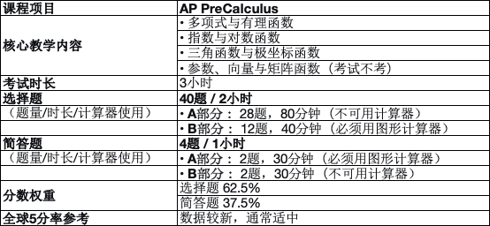 AP微积分课程全景指南｜构建您的数学成功之路