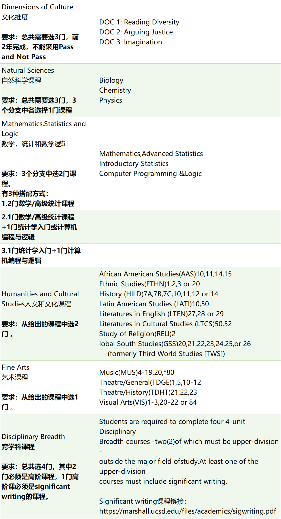 【藤莘科普】UCSD的“哈利波特”分院制：八个学院，八种人生，你该Pick谁？