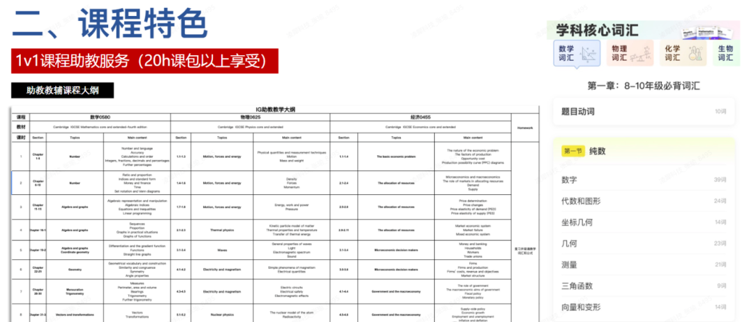 拯救你的CAIE大考！上海ALevel数学补习小班课组班中~徐汇/黄浦/浦东/闵行皆可线下