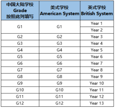 2026年AMC8数学竞赛如何报名？2026年AMC8竞赛报名方式详解
