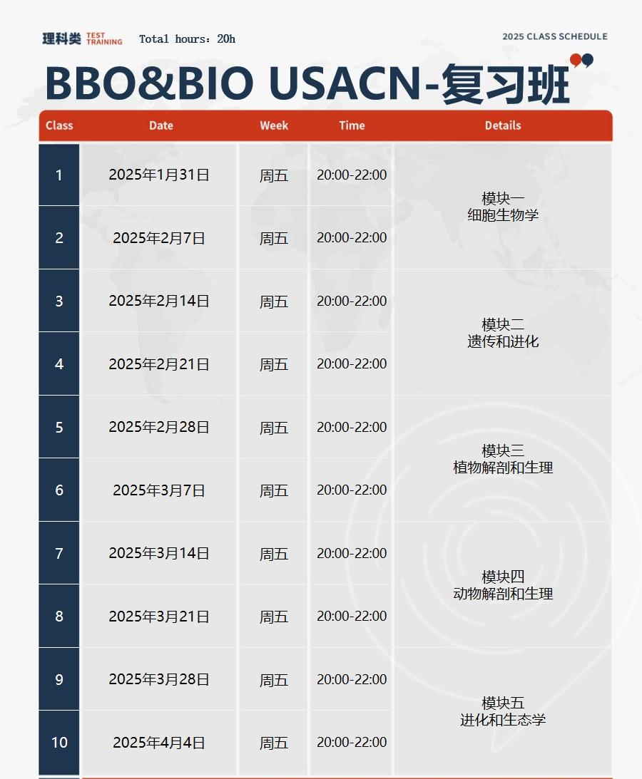 USABO中国区【BIO-USACN】2026考试时间~生物竞赛长线班课程安排,清华博士授课! USABO中国区【BIO-USACN】2026考试时间~生物竞赛长线班课程安排,清华博士授课!