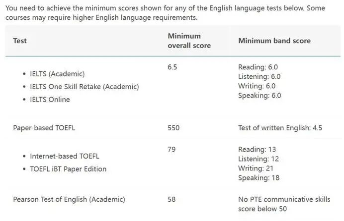 圆满：墨尔本大学官宣接受雅思单科中考，澳洲八大将全面认可单科重考！