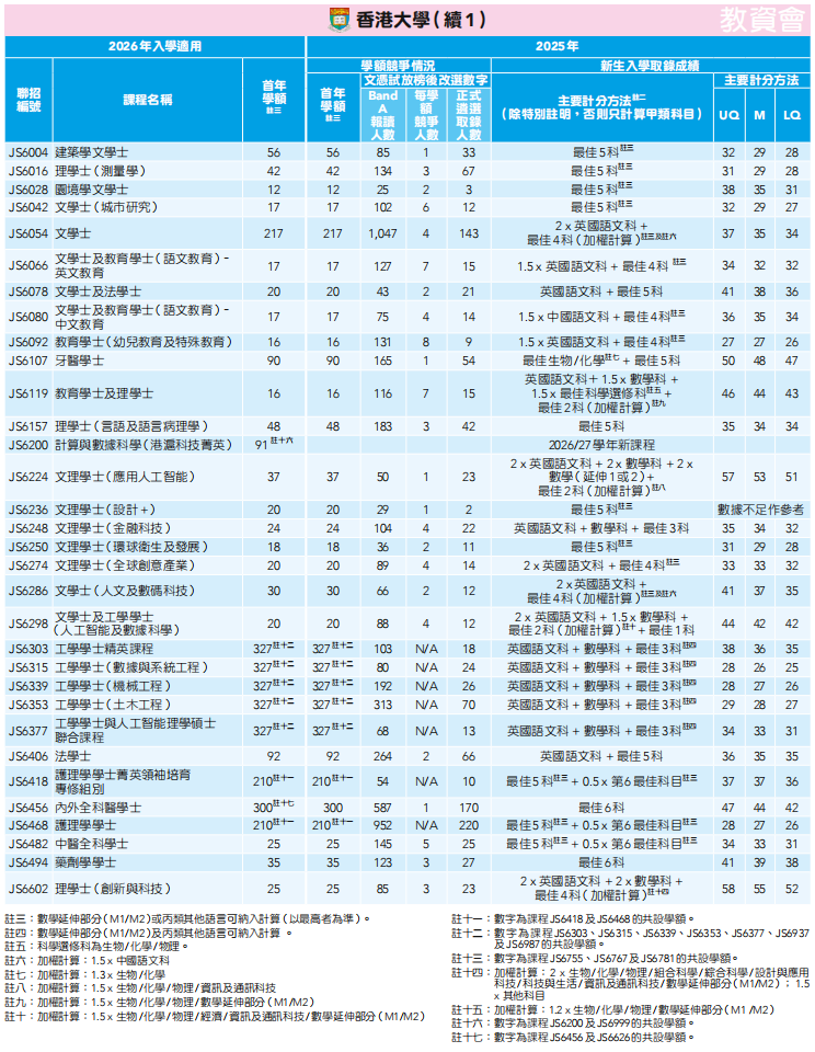 26届DSE考生必看！2025年港八大DSE分数线汇总