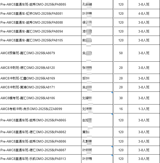 体制内小学生适合学AMC8吗？几年级开始备考？附AMC8课程安排