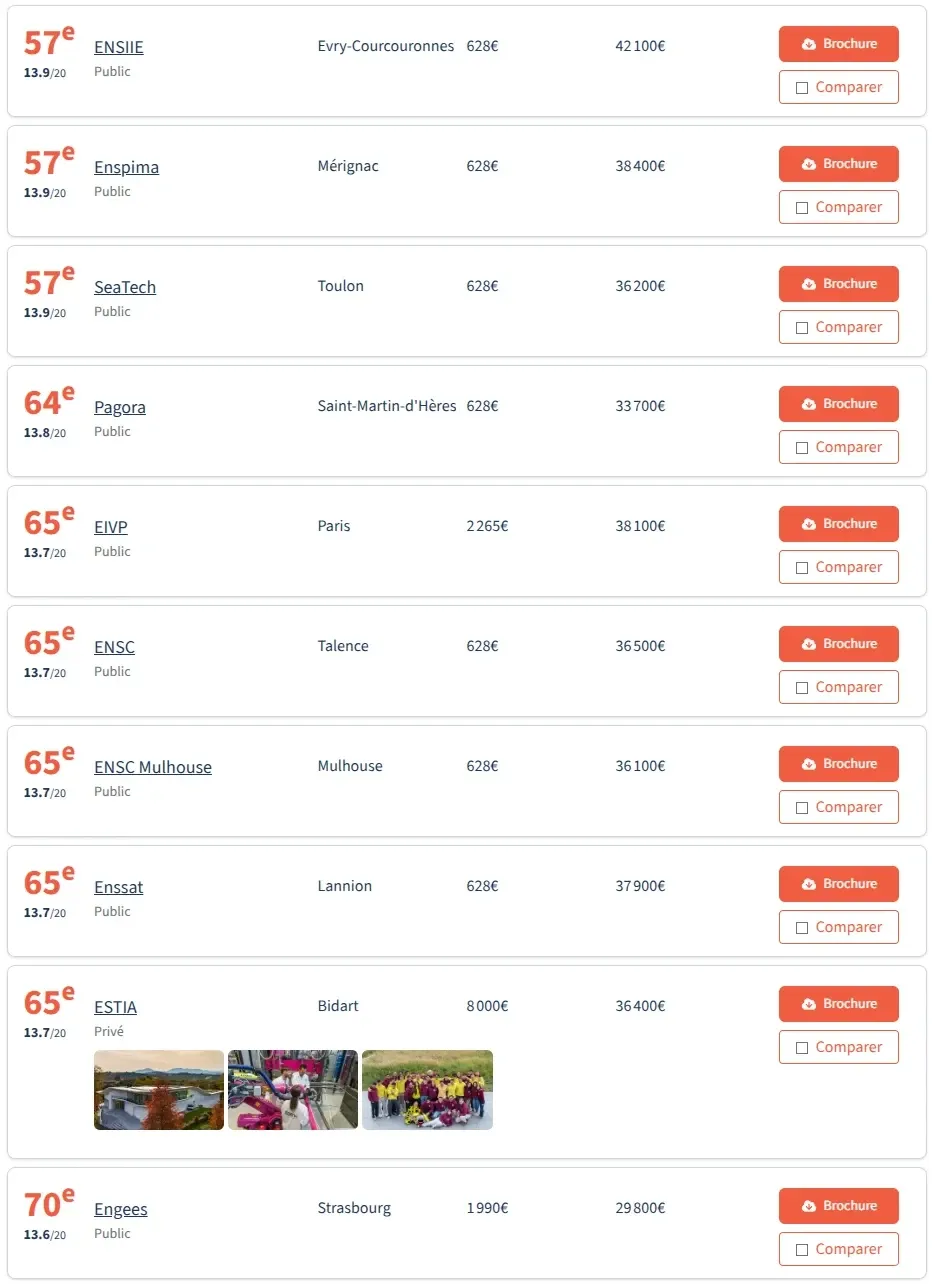 法国留学 | 2026法国工程师学院post-prépa以及post-bac5年制院校排名(法国费加罗报权威公布) 法国留学 | 2026法国工程师学院post-prépa以及post-bac5年制院校排名(法国费加罗报权威公布)