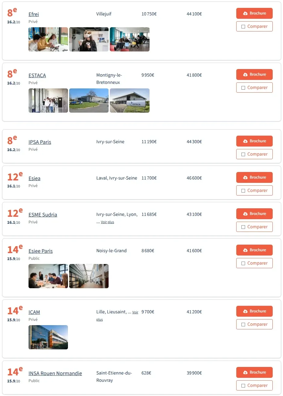 法国留学 | 2026法国工程师学院post-prépa以及post-bac5年制院校排名(法国费加罗报权威公布) 法国留学 | 2026法国工程师学院post-prépa以及post-bac5年制院校排名(法国费加罗报权威公布)