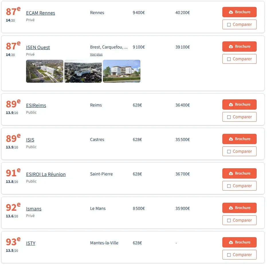 法国留学 | 2026法国工程师学院post-prépa以及post-bac5年制院校排名(法国费加罗报权威公布) 法国留学 | 2026法国工程师学院post-prépa以及post-bac5年制院校排名(法国费加罗报权威公布)