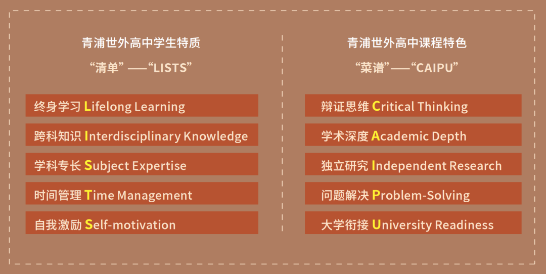 上海青浦区国际学校|上海青浦世外高中 上海青浦区国际学校|上海青浦世外高中
