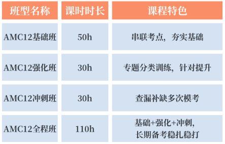 9-12年级必看:终于有人说清AMC12介绍!附AMC12数学竞赛真题免费领取! 9-12年级必看:终于有人说清AMC12介绍!附AMC12数学竞赛真题免费领取!