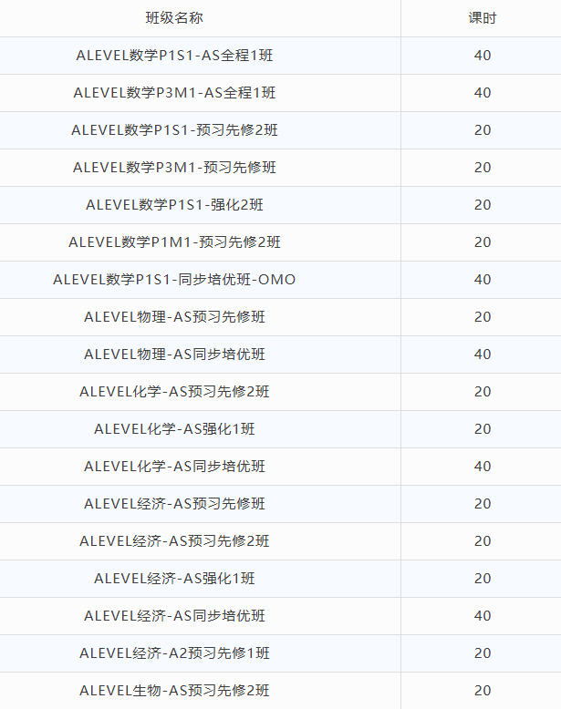 2026年Alevel夏季大考提前，Alevel大考冲刺班已上线，名师助力冲A*