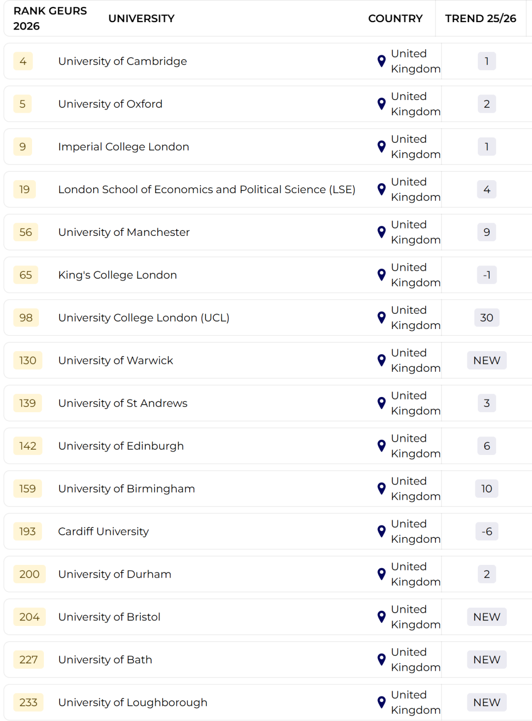 2026THE全球大学就业力排名，哪所大学毕业生更抢手?