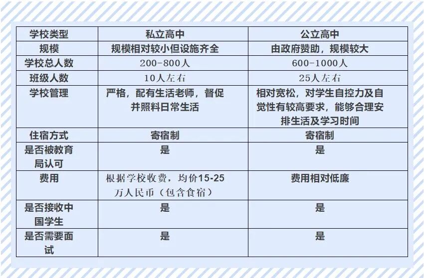 浅谈德国私立与公立高中
