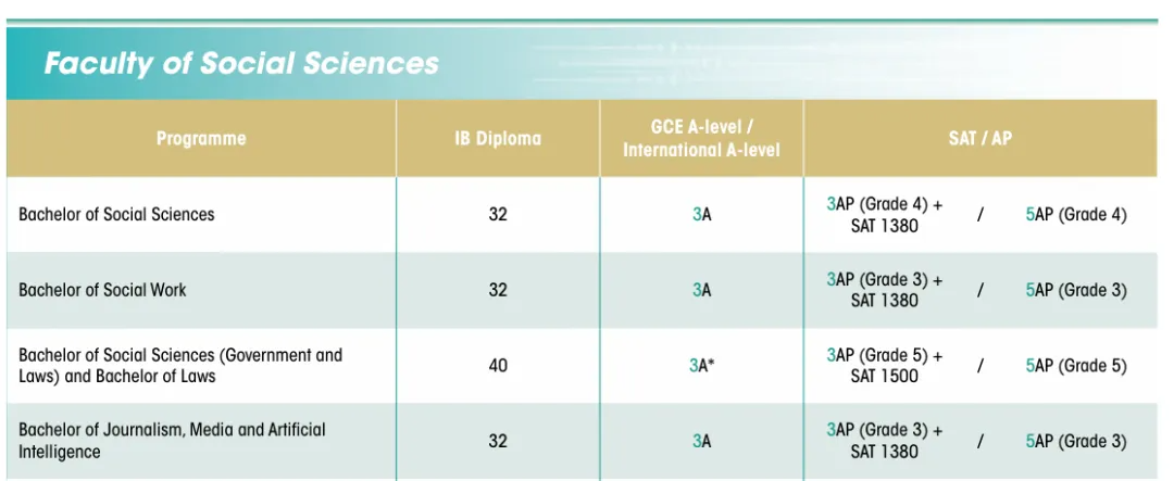 香港大学2026国际生申请要求全面更新，多专业门槛大幅提升！